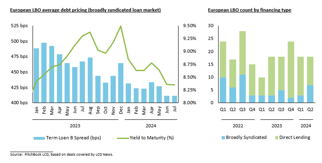 European LBO